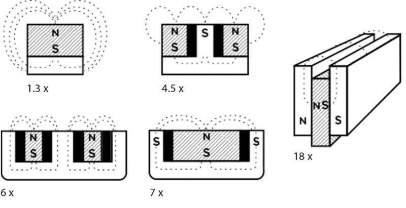 Bufab-MF-The-same-magnet-but-much-stronger-1